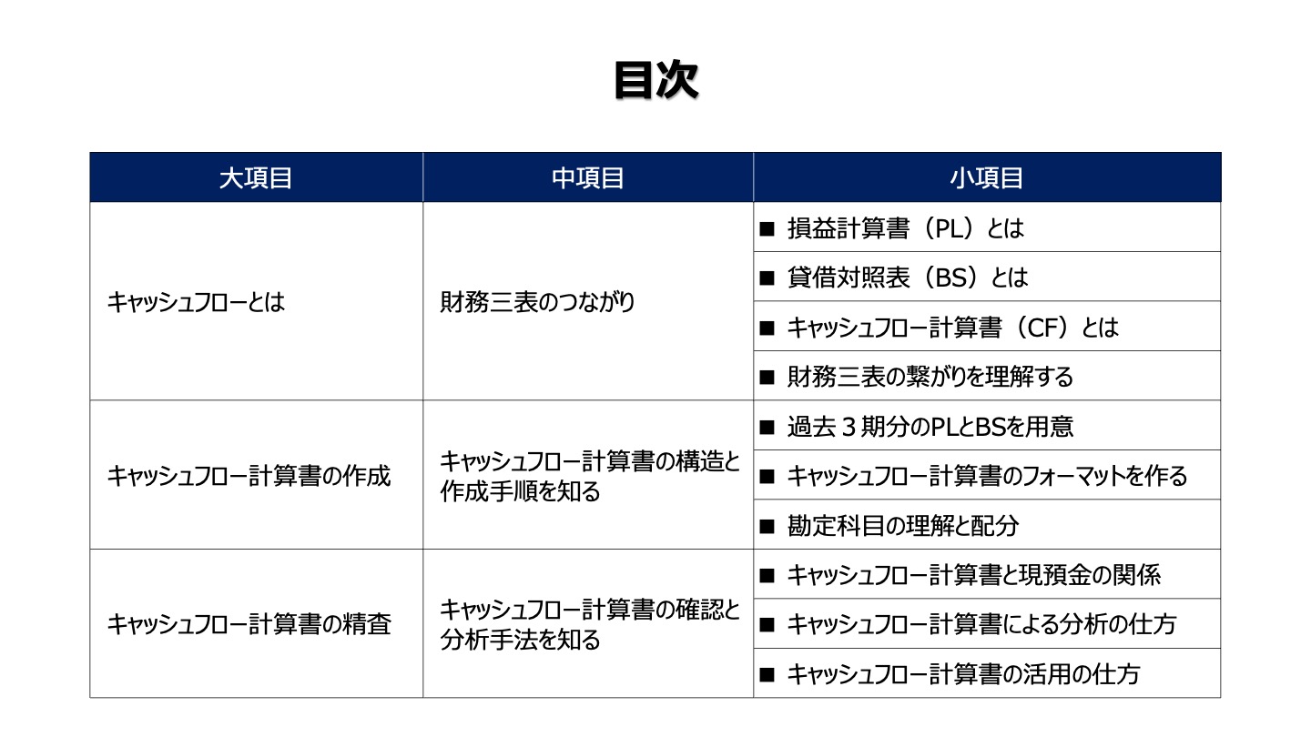 スライド・サンプル01