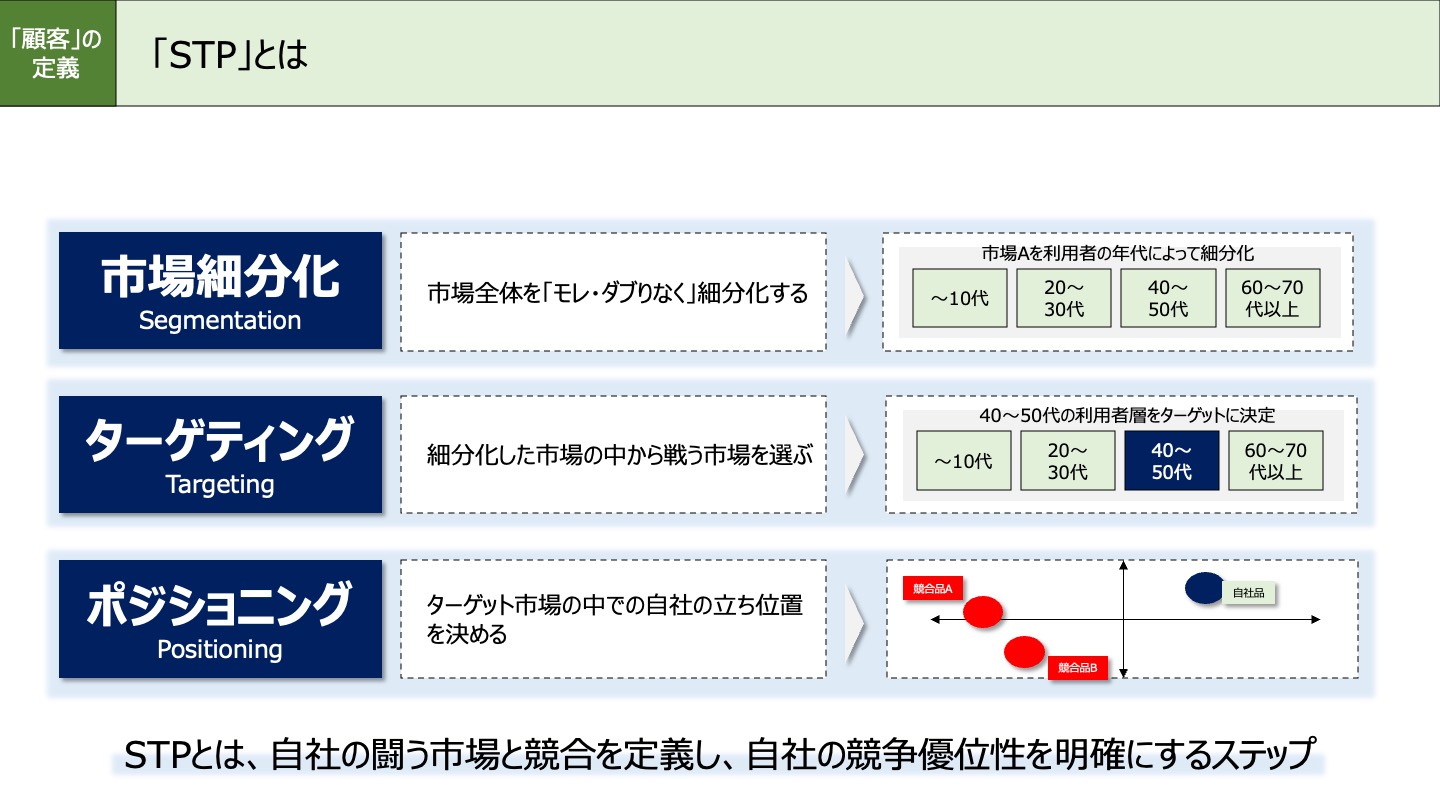 スライド・サンプル02