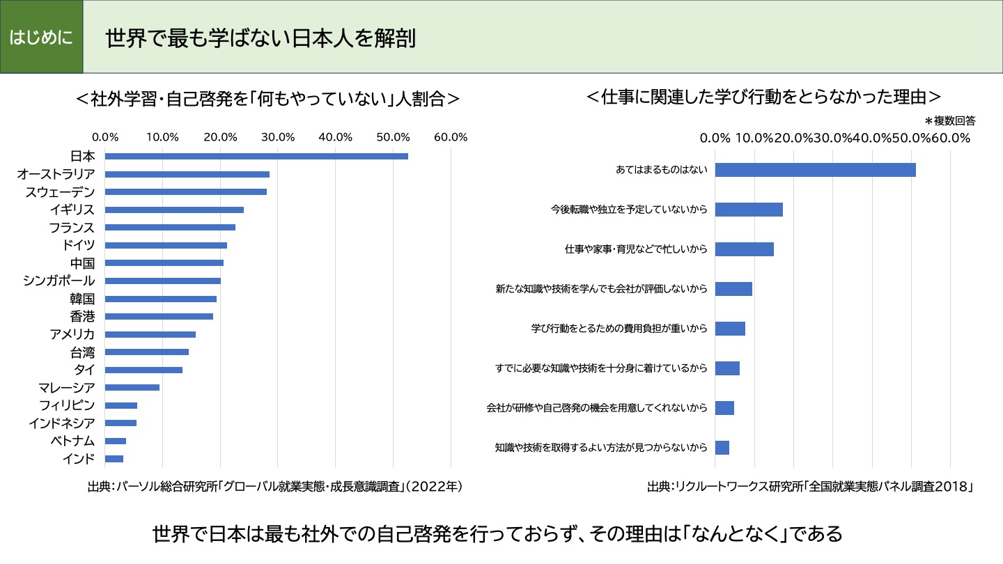スライド・サンプル02