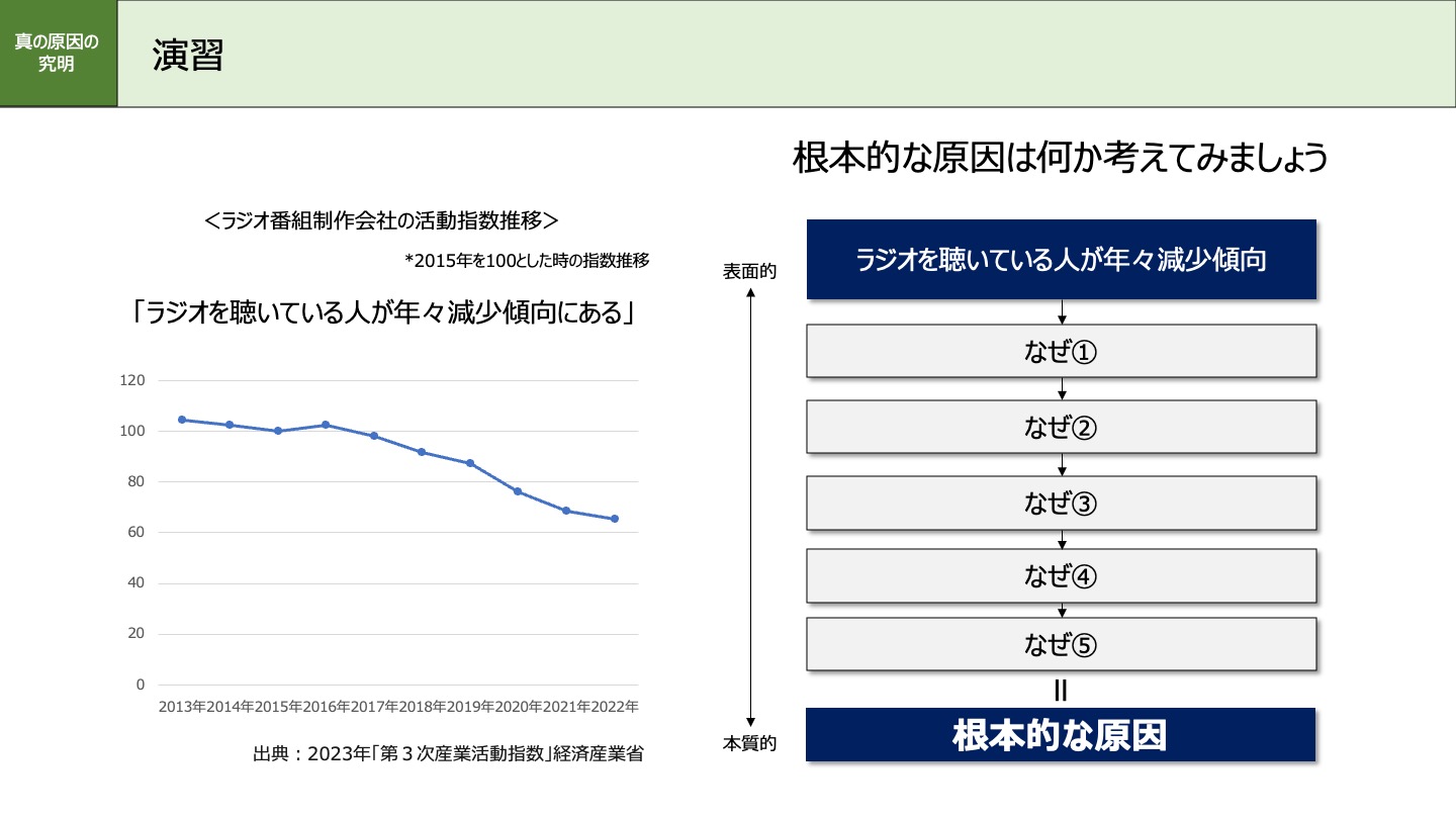 スライド・サンプル03